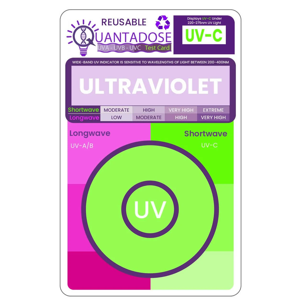 6-in-1 QUANTADOSE® Multi-Wavelength Bi-Luminescent UVA/UVB/UVC/Far-UVC Light Reusable Professional UV Test Card