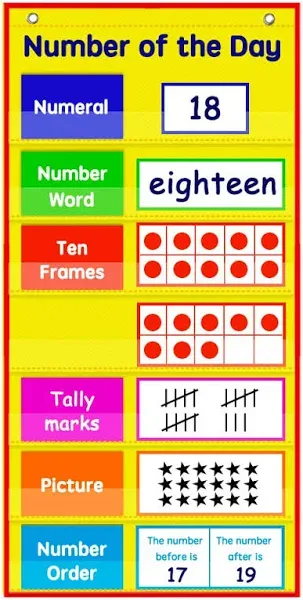 Math Number of The Day Pocket Chart， Small Math Classroom Pocket Chart with 3...