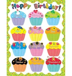 Creative Teaching Press Poppin' Patterns Happy Birthday Poster Chart