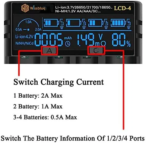 Wissblue 18650 Battery Charger