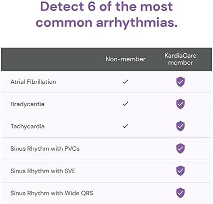 AliveCor Personal EKG Device