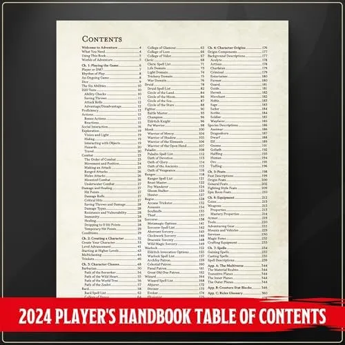 Dungeons &amp; Dragons Player&#039;s Handbook 2024 TSRD3709 0924 (RK)