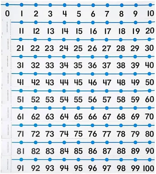 -20 to 100 Number Line for Classroom Wall, Classroom Posters