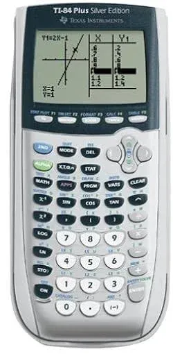 Texas Instruments Calculator, Graphing