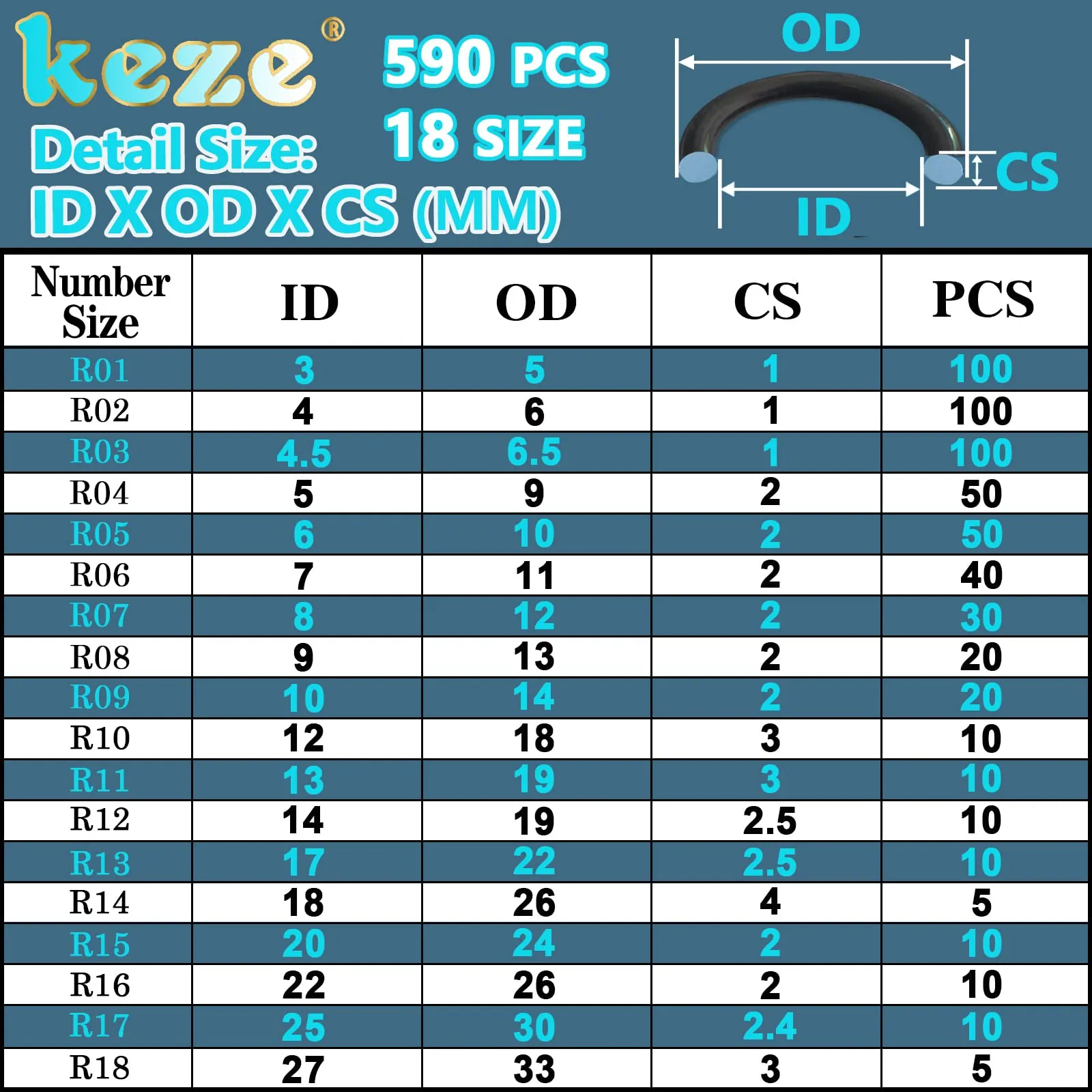 KEZE 680 PCS Rubber Washer Assortment Kit 14 Size Water Hose Washers and 18 Size Nitrile O Ring Washers Set for Outside Faucet Spigot Garden Hose Pressure Washer Plumbing Repair OD 5-33MM