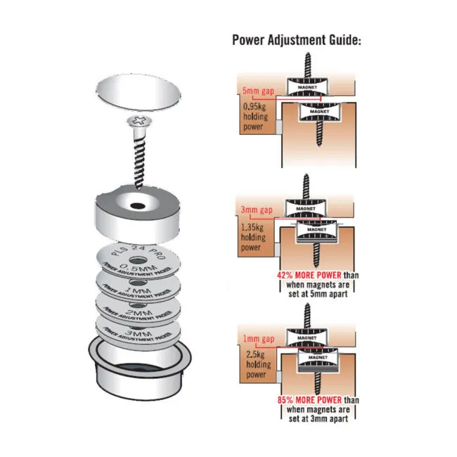 Precision Lock PLS-24 PRO Concealed Magnetic Catch, Silver