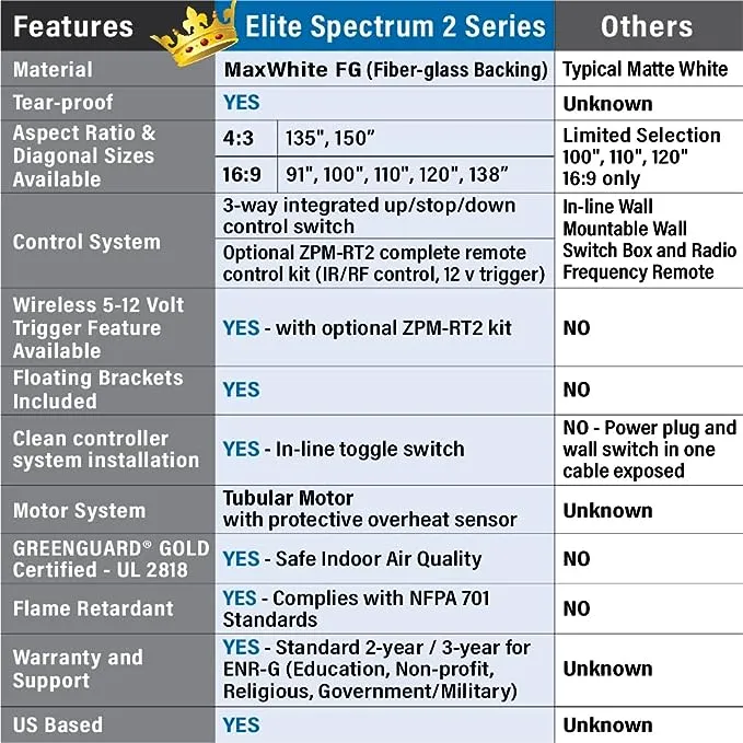 NEW Elite Screen SPM91H-E12 Spectrum2 Series 91&#034;(16:9) Projector Screen