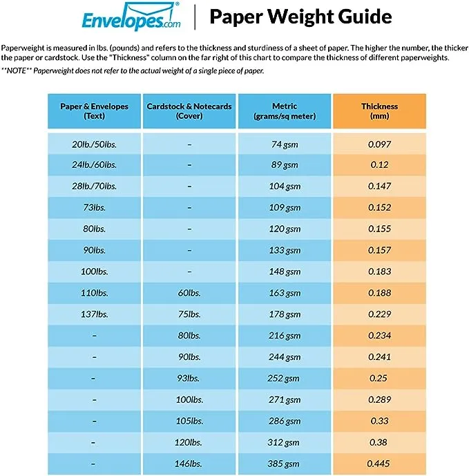 LUX 6 x 9 Booklet Envelopes 50/Pack, Pool (LUX-4820-102-50) | Staples