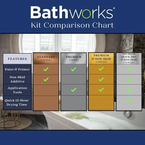 Bathworks DIY Bathtub and Tile Refinishing Kit, White - 20 oz canister