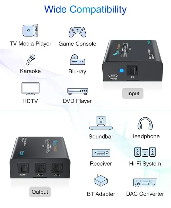 BlueRigger Digital Optical Audio Splitter 1x3 (Active Toslink Splitter 1 in 3 Out, SPDIF, Fiber Optic Audio Adapter) - for Home Theatre, Xbox, PS5/ P
