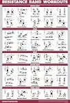 QuickFit Resistance Bands Workout Exercise Poster - Double Sided (Laminated, 18" x 27")